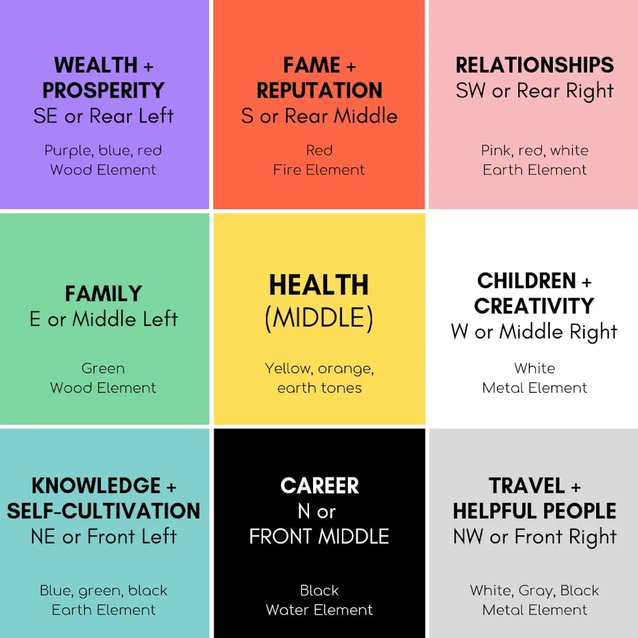 feng shui color psychology interior design bagua map