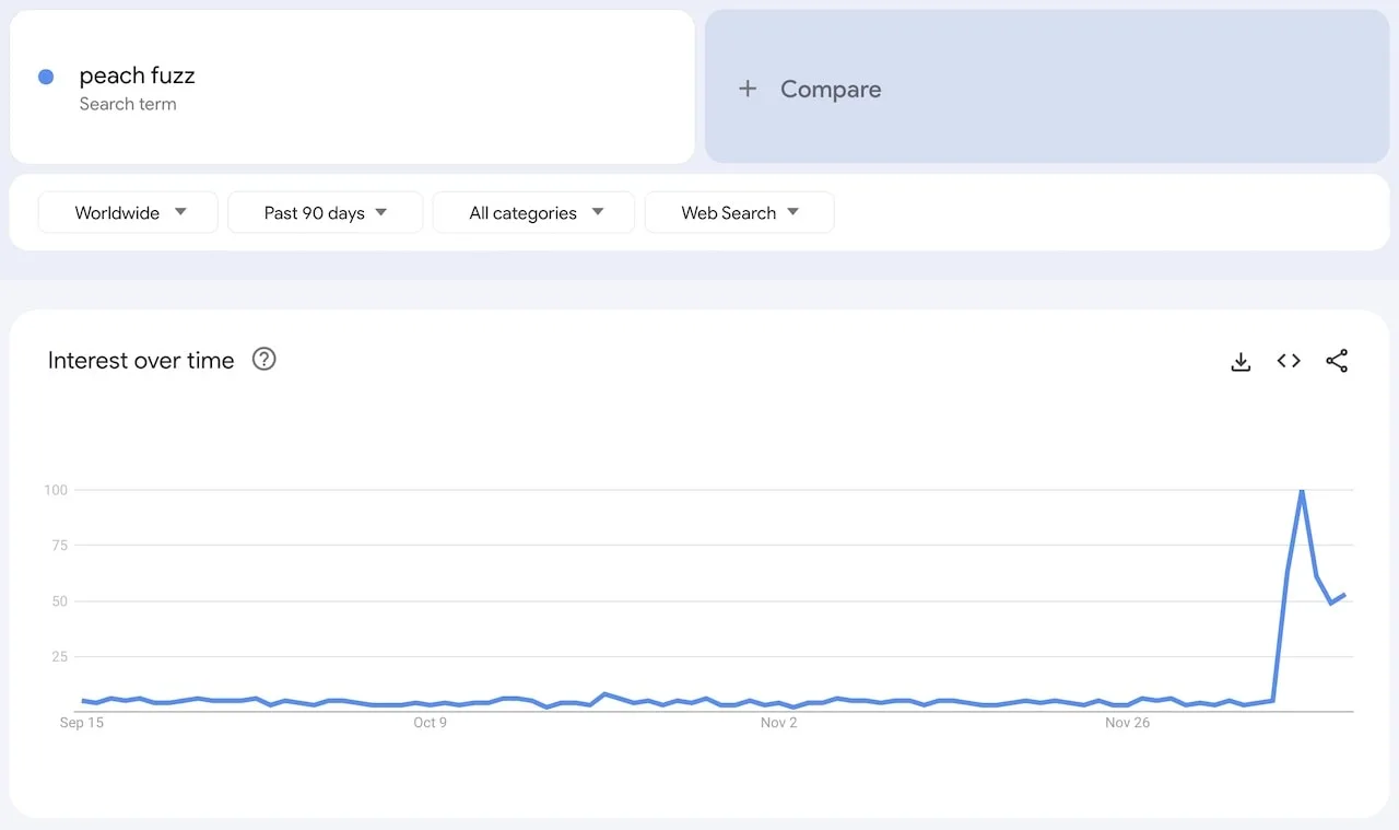 how to design with peach fuzz pantone color of the year 2024 interior design google trends