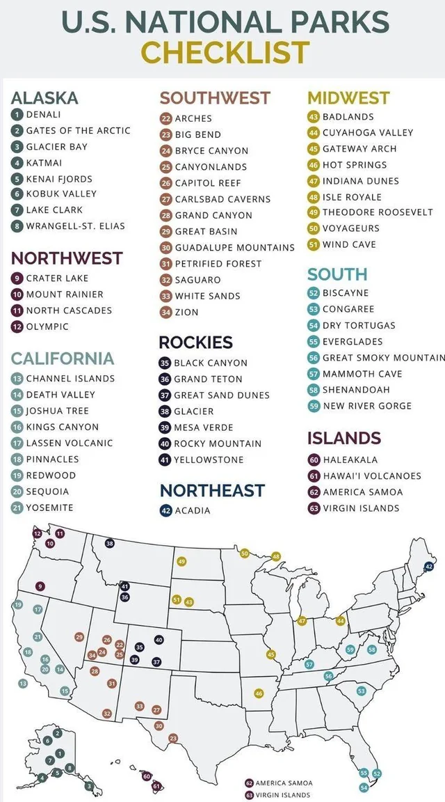 US national Park checklist